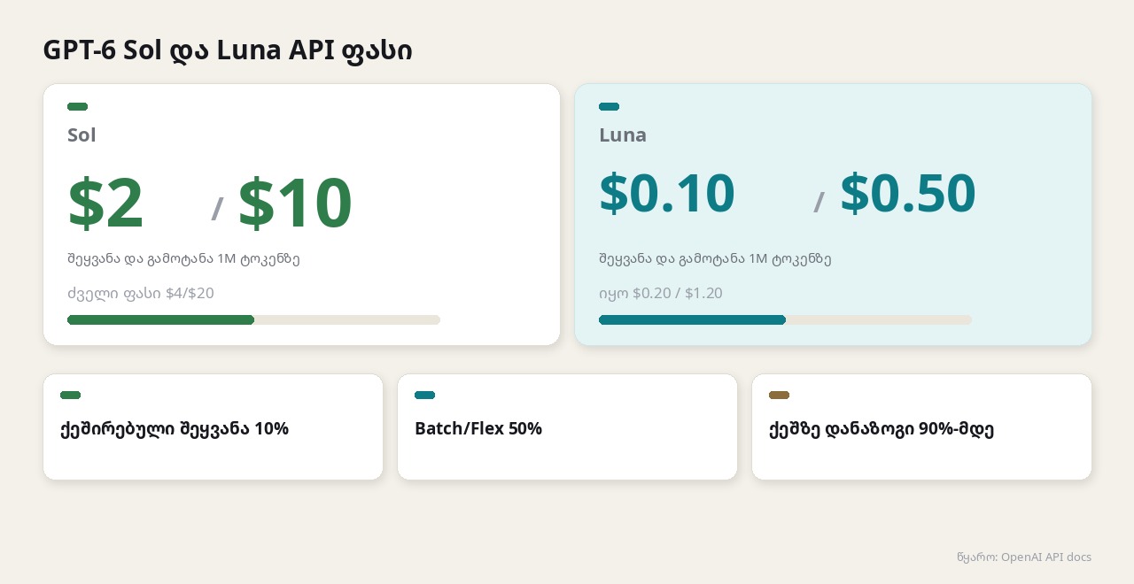 card-price-1280x720
