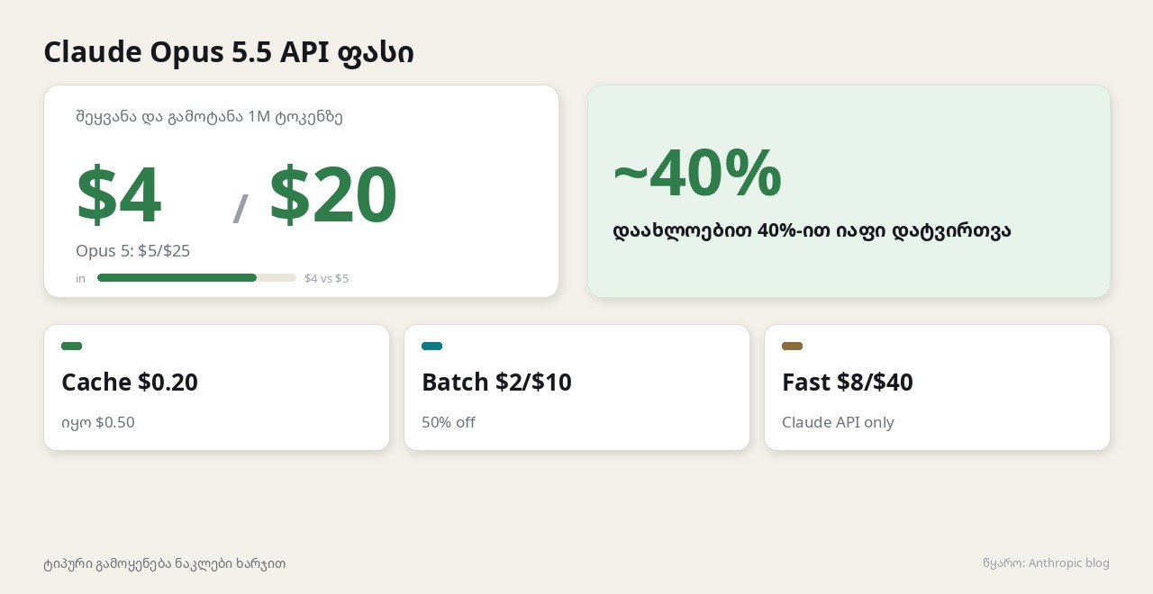 card-price-1280x720