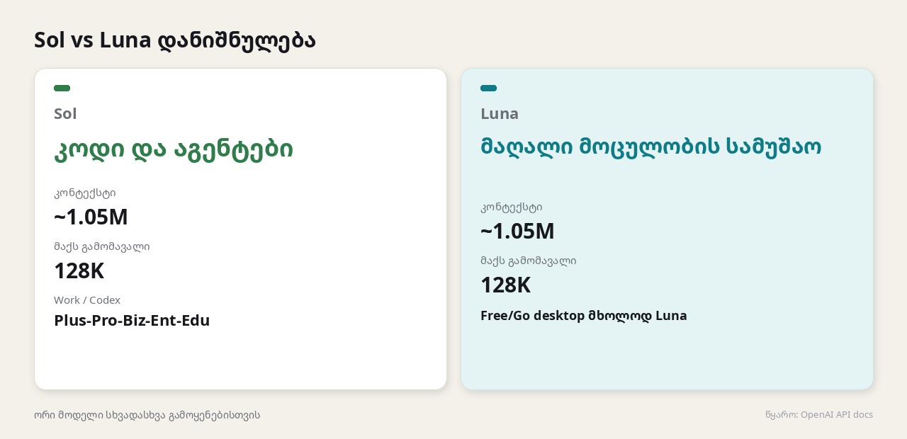 card-split-1280x720