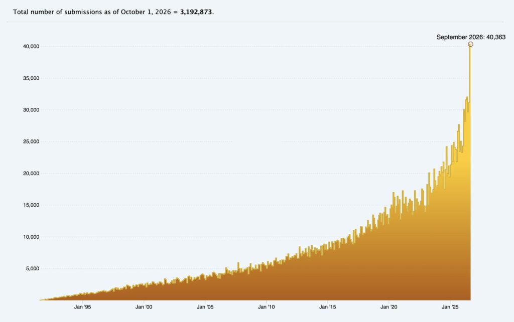 arXiv monthly submissions chart (arXiv)