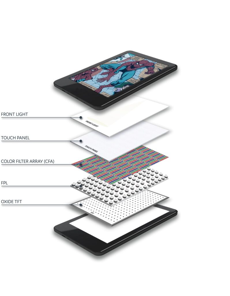 Layer breakdown of the E Ink Kaleido 4 display stack (E Ink)