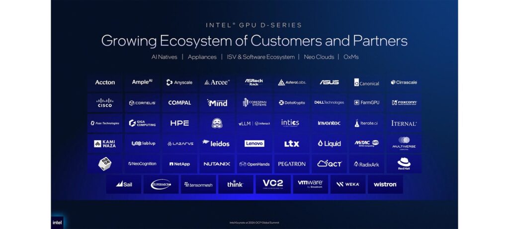 Companies and partners supporting Intel GPU D-series (Intel Corporation)