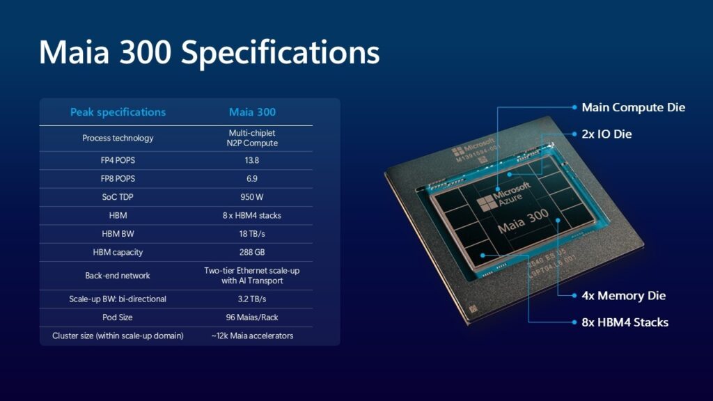 Maia 300 specifications graphic (Microsoft)