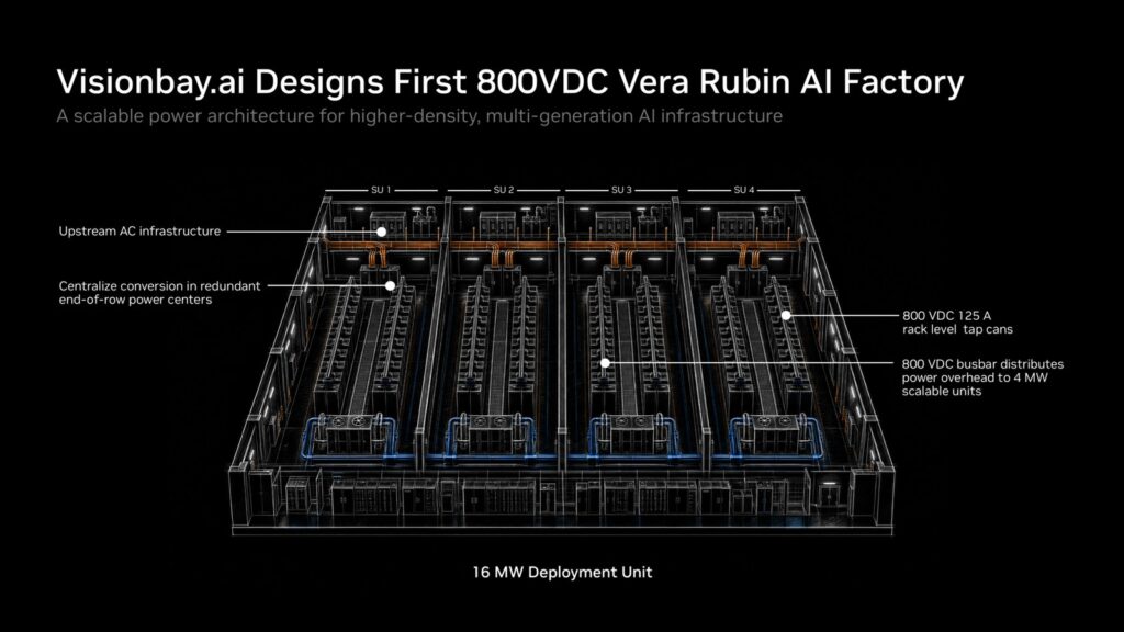 Visionbay.ai design for an 800 VDC Vera Rubin AI factory (NVIDIA)