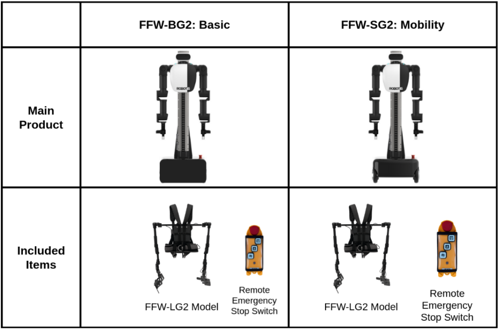 Robotis AI Walker product components diagram